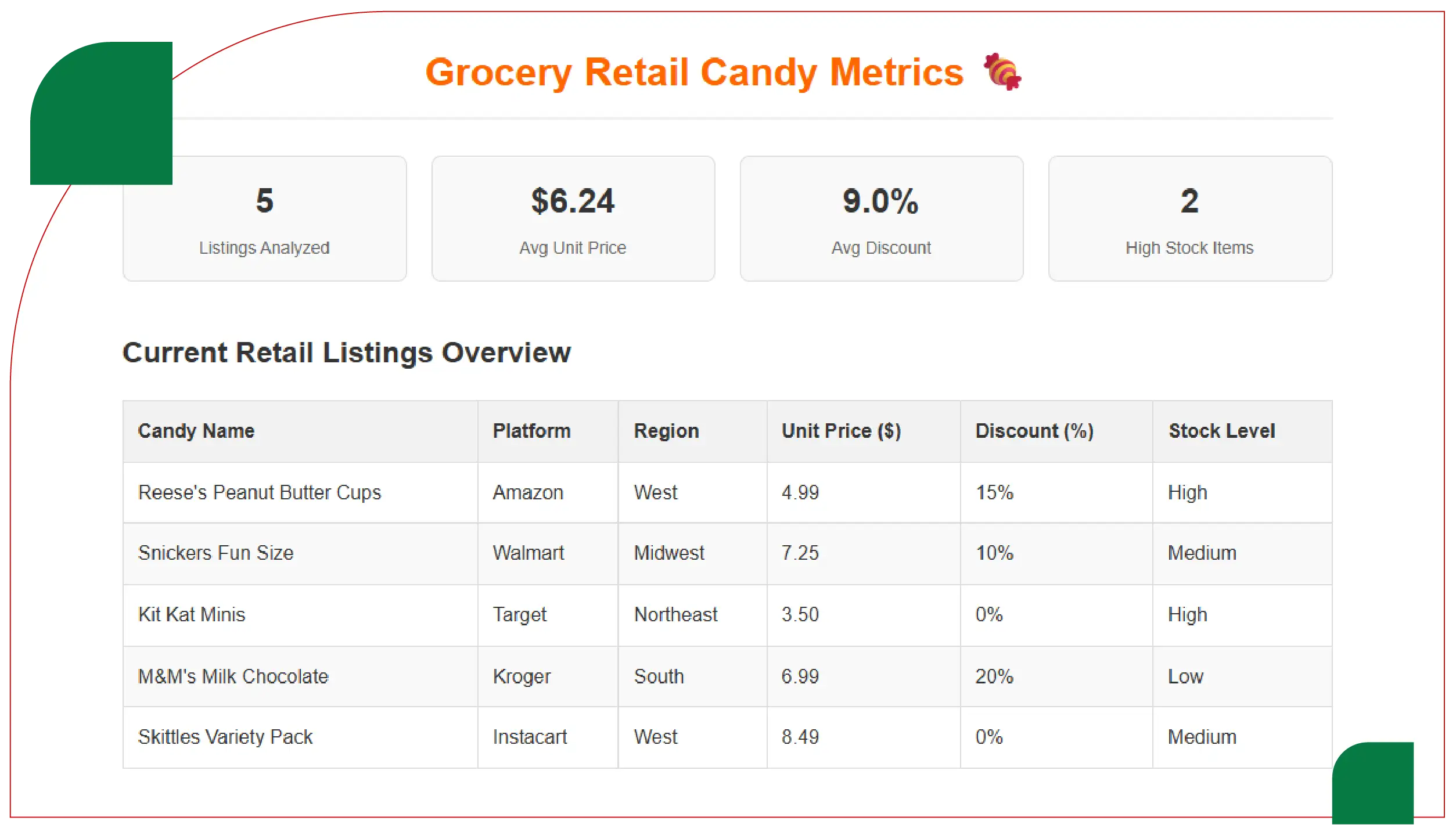 Methodology Overview
